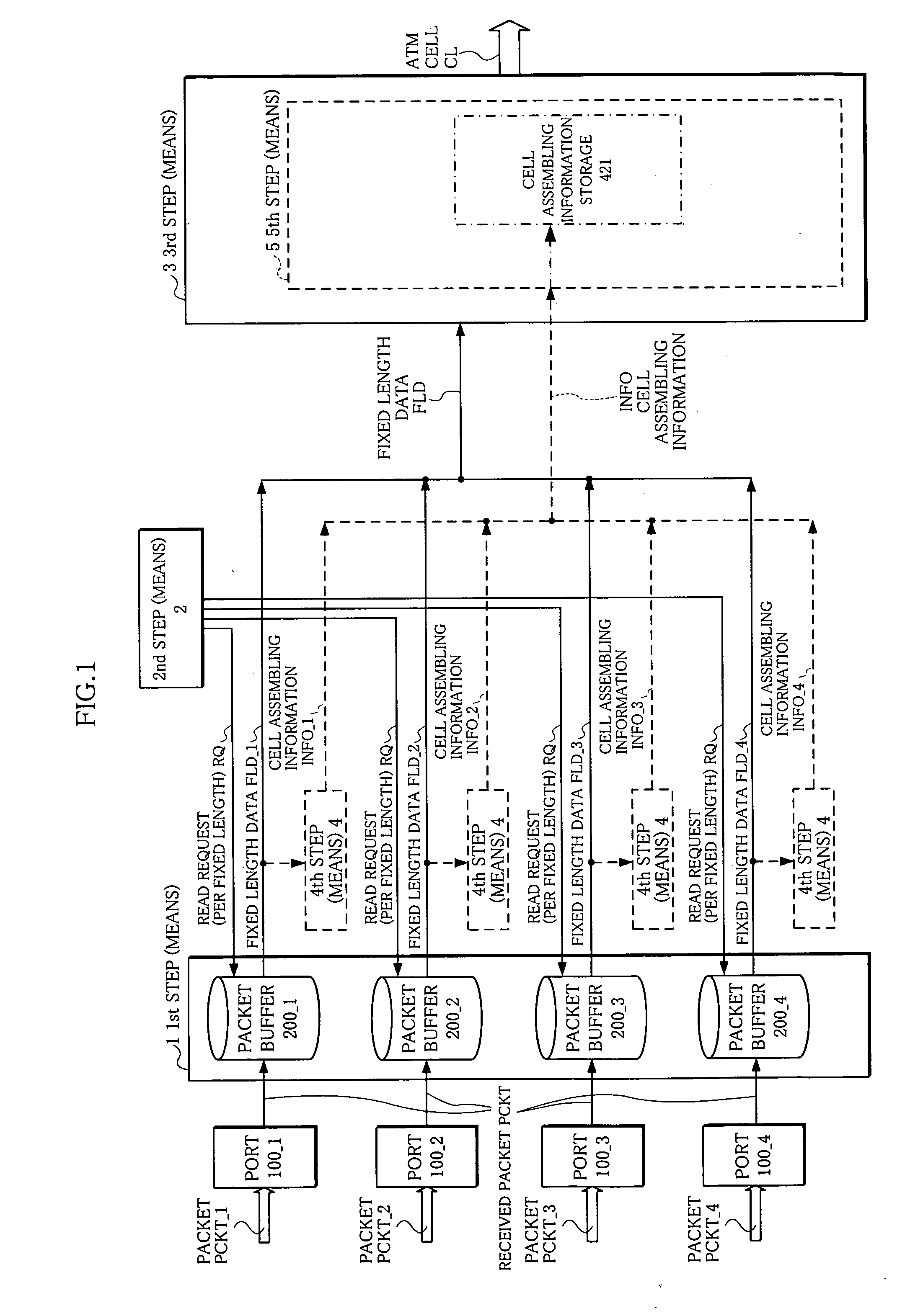 Cell assembling method and device