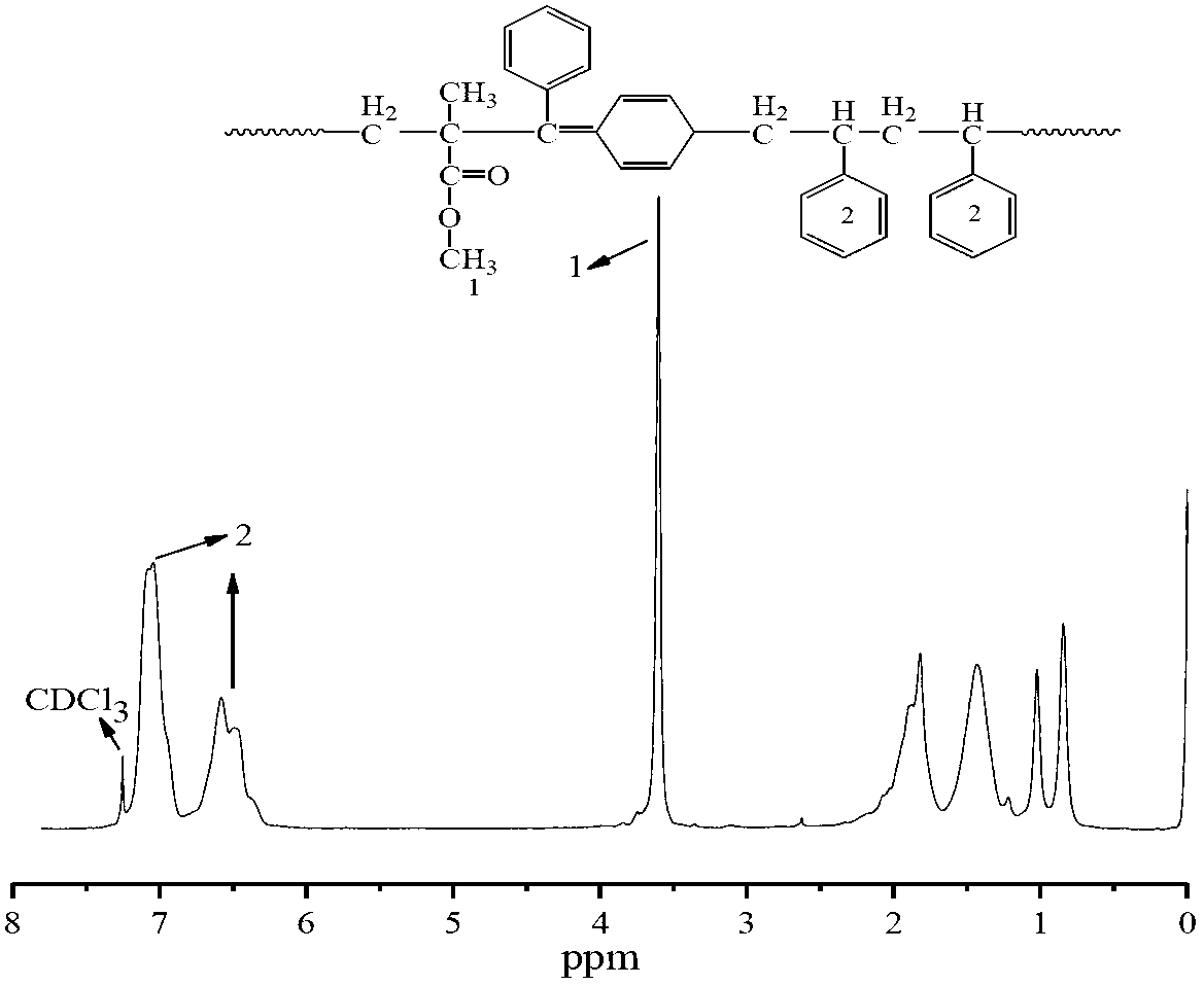 Method for preparing block copolymer proton exchange membrane through controlling over free radical polymerization under existence of DPE