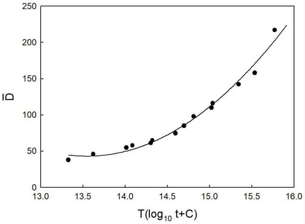 Method and system for rapidly predicting tensile strength of Ni3Al reinforced alloy in long-term thermal exposure state