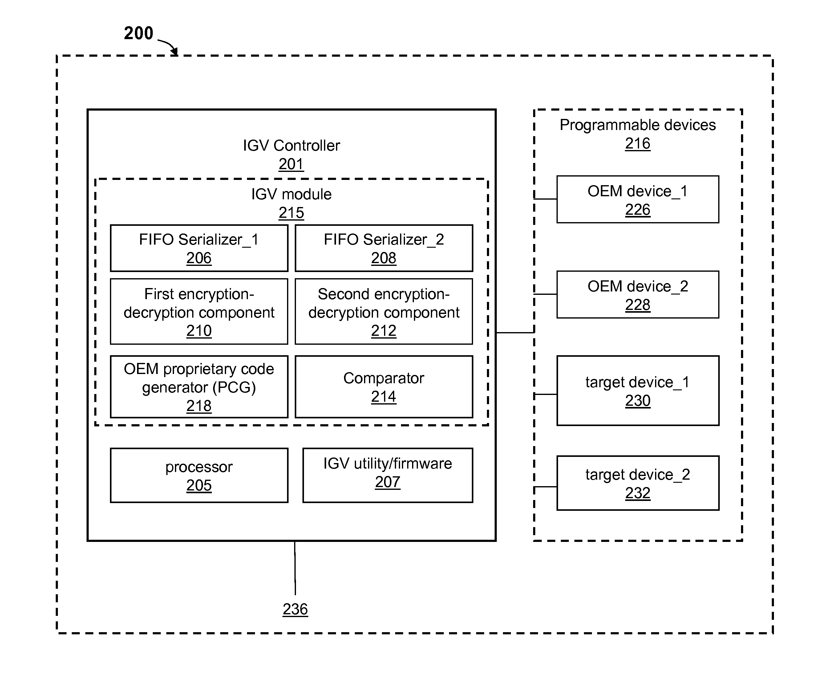 Secure Original Equipment Manufacturer (OEM) Identifier for OEM Devices