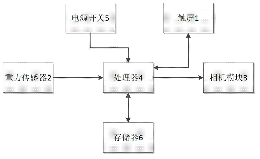 Method of starting camera by mobile device