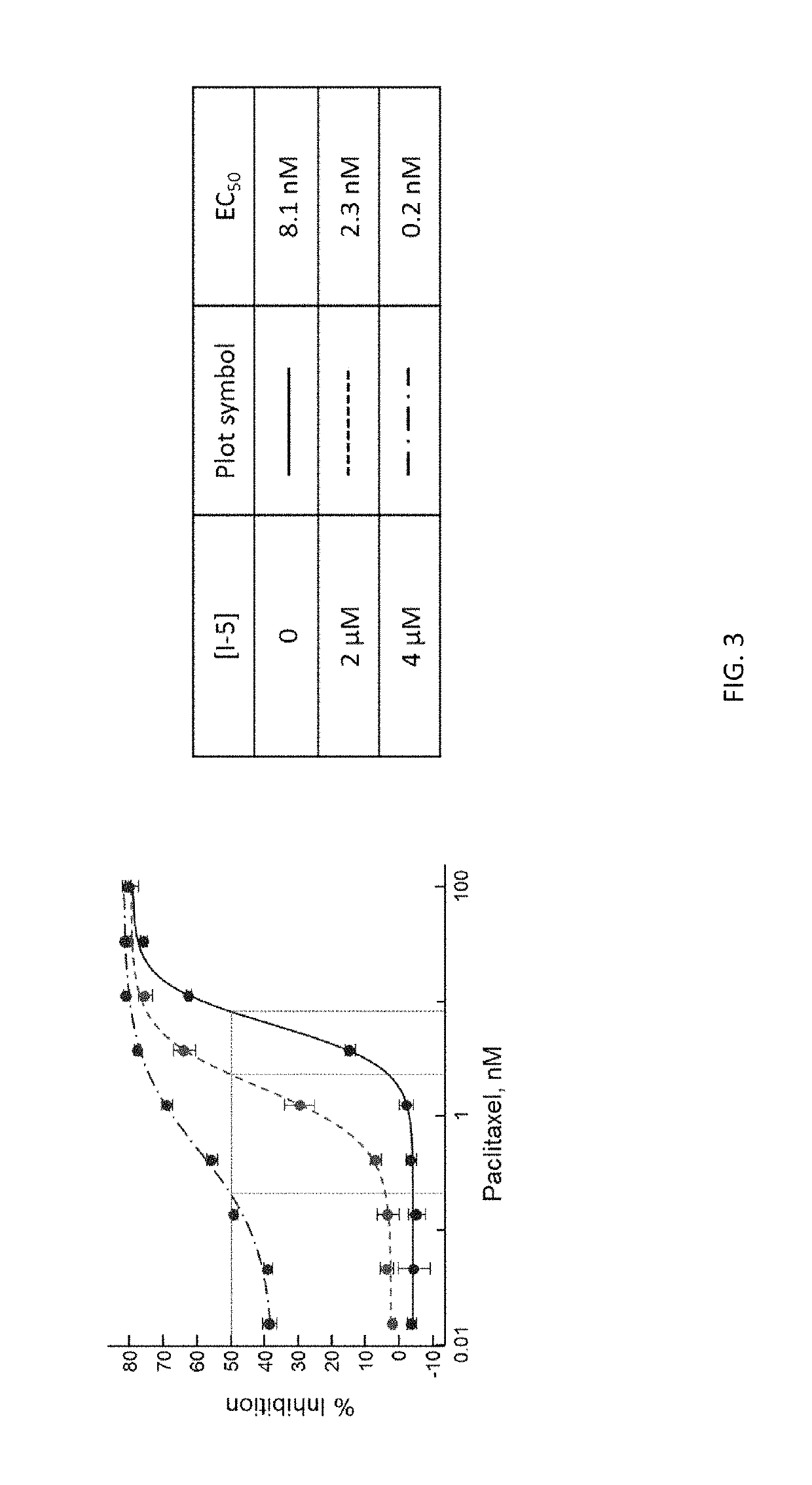 Combinations for the treatment of neoplasms using quiescent cell targeting and inhibitors of mitosis