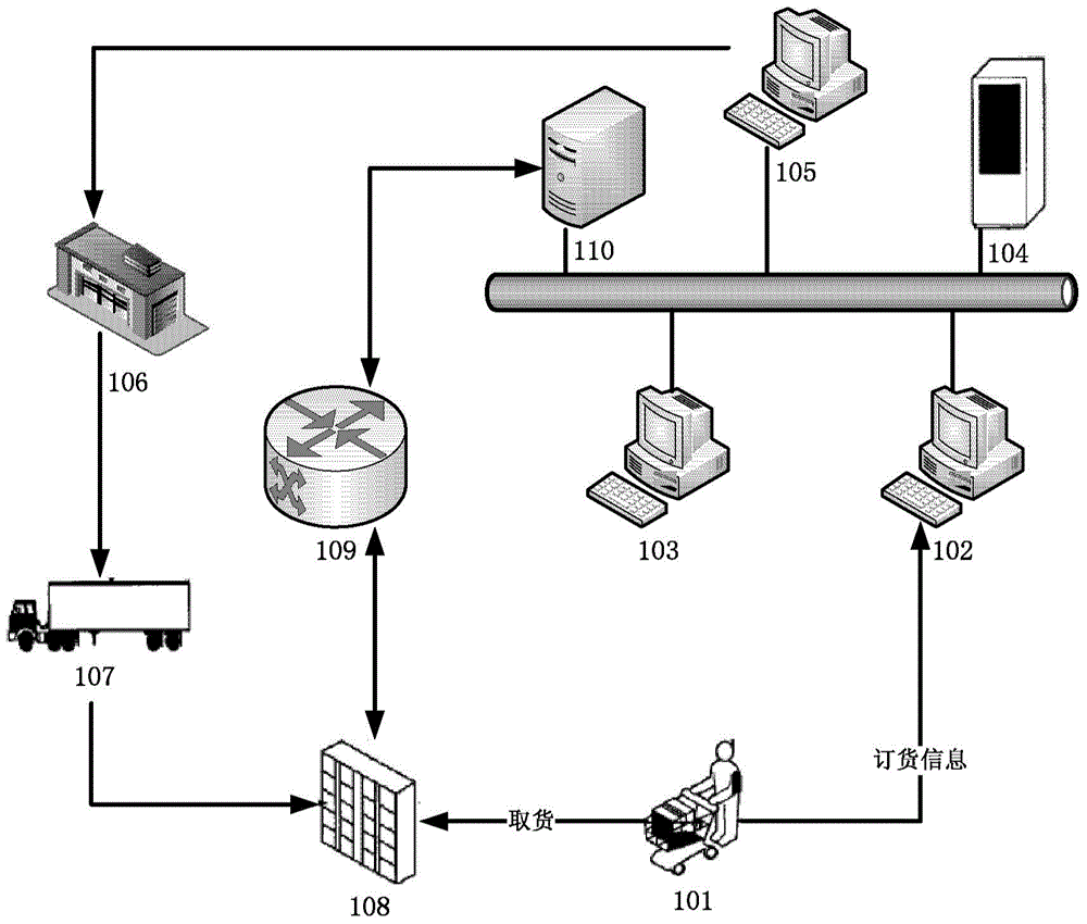 Cold preservation self-picking cabinet