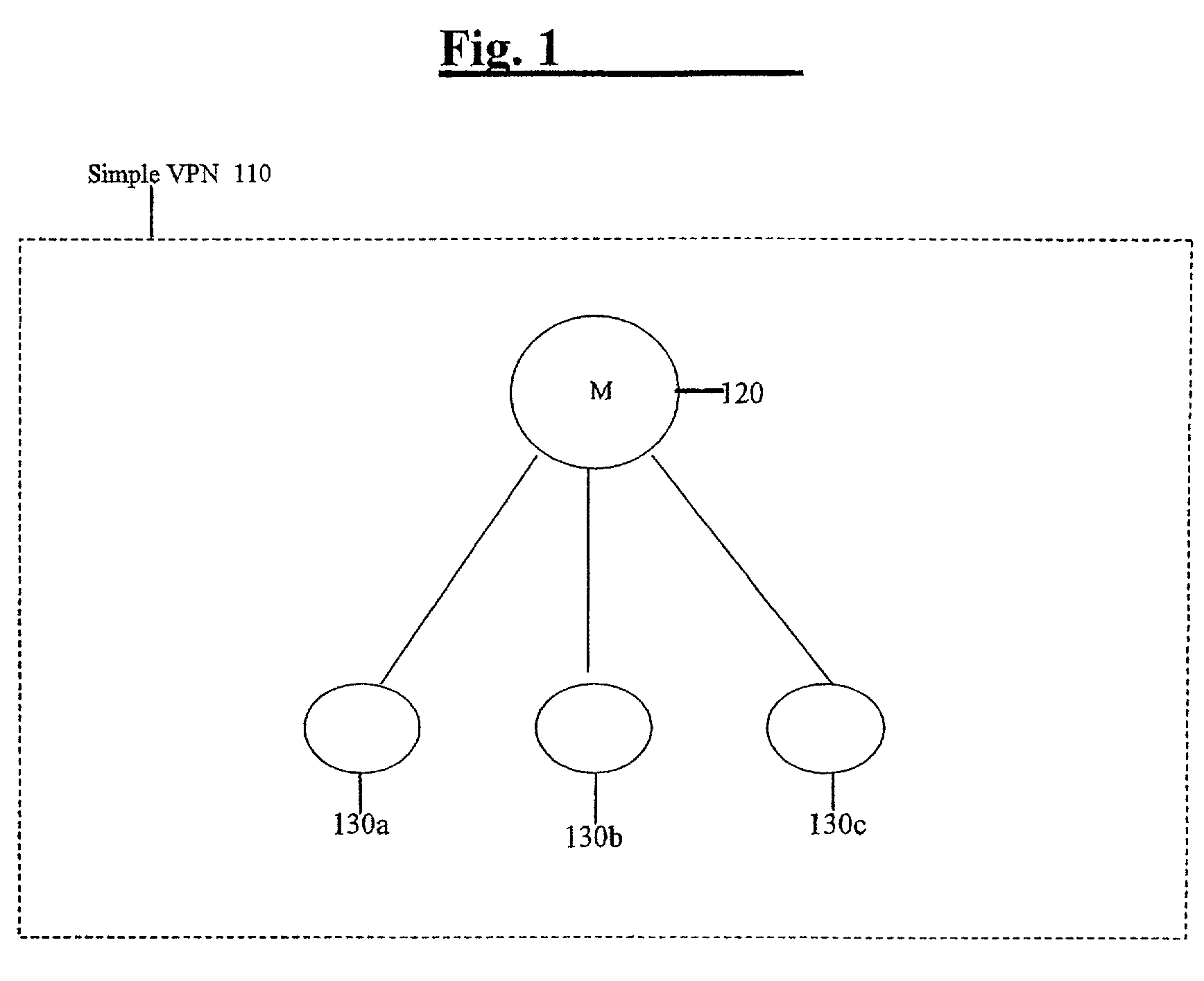 Methods and apparatus for scalable, distributed management of virtual private networks