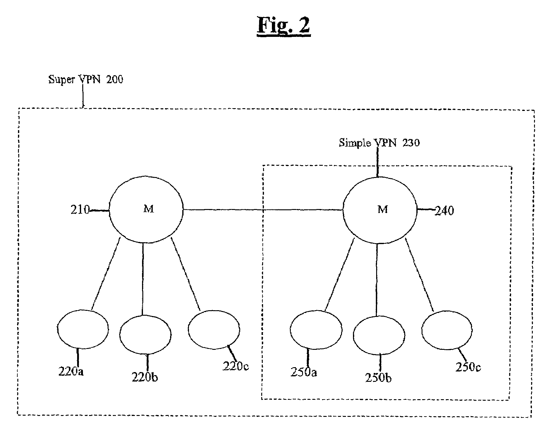 Methods and apparatus for scalable, distributed management of virtual private networks