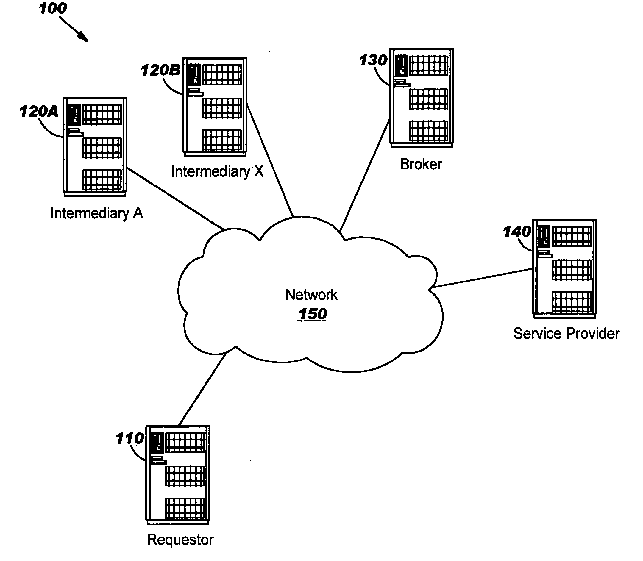 System, method and program product for satisfying a service requirement