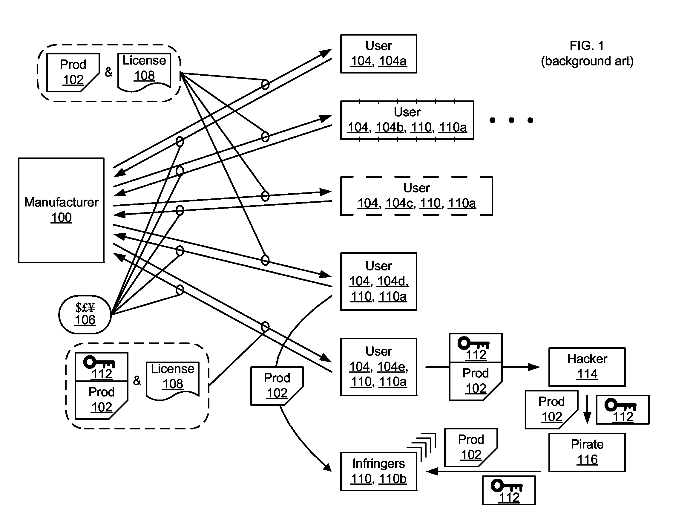 Instrumentation for alarming a software product