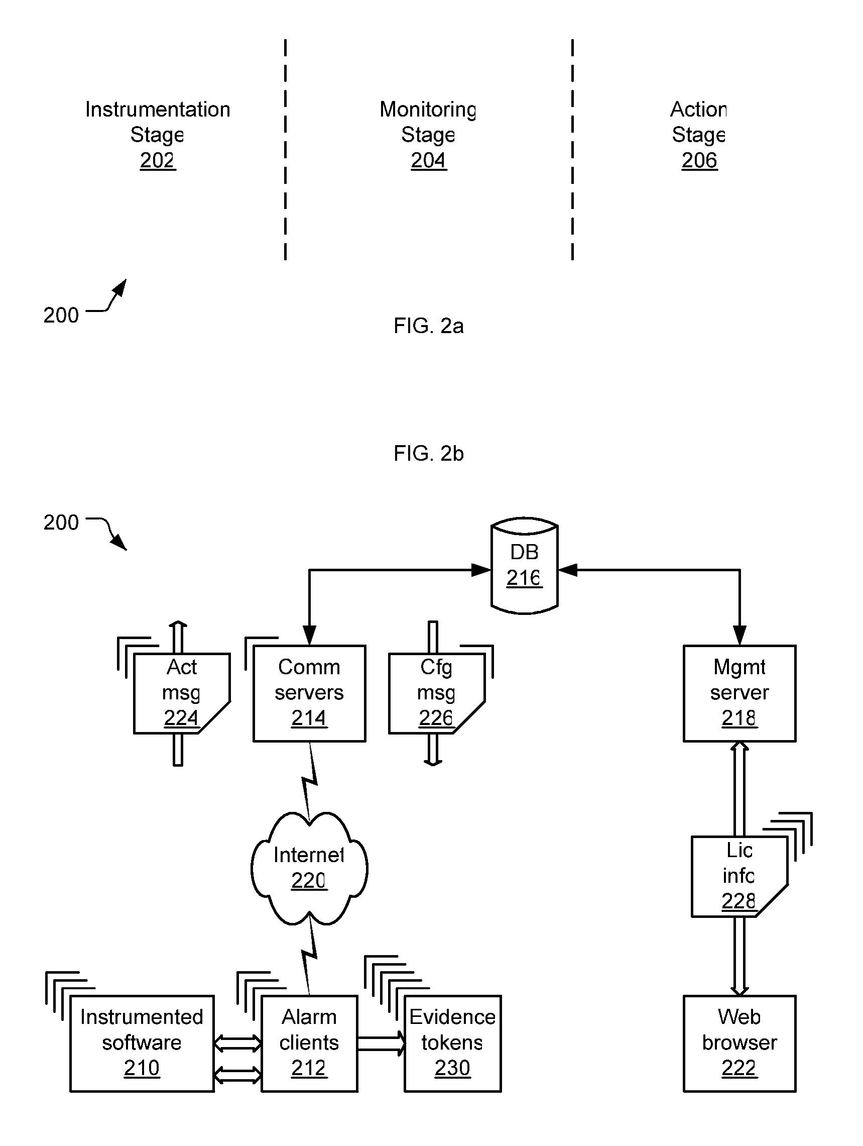 Instrumentation for alarming a software product