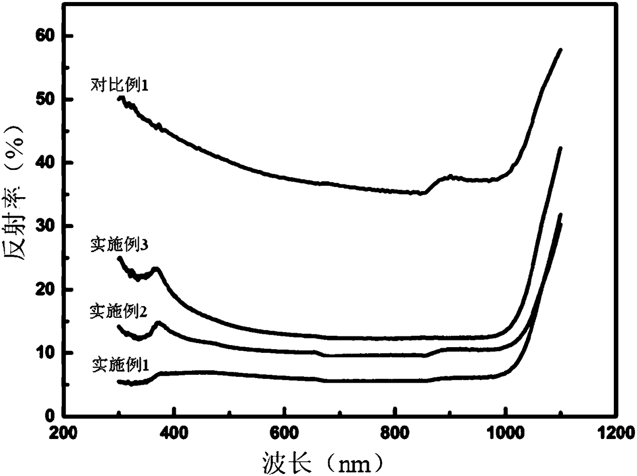 Production method of low-surface-reflectivity diamond wire-cut polycrystalline silicon wafer texture