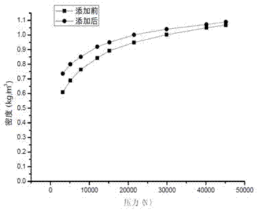 Method for preparing biomass briquette by utilizing high-calcium fly ash composite binder