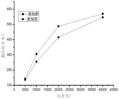 Method for preparing biomass briquette by utilizing high-calcium fly ash composite binder