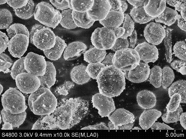 Monodisperse Magnetic Silica Composite Microspheres and Its Preparation Process