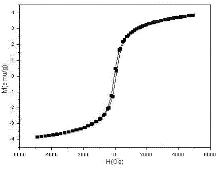 Monodisperse Magnetic Silica Composite Microspheres and Its Preparation Process