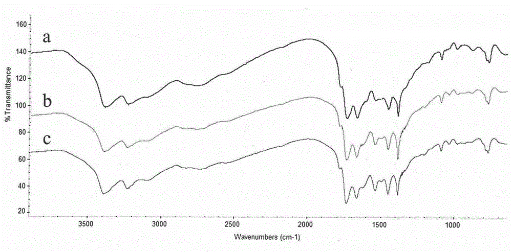 Miller amino carbon nitrogen compound nanoparticles and diesel engine oil composition containing same