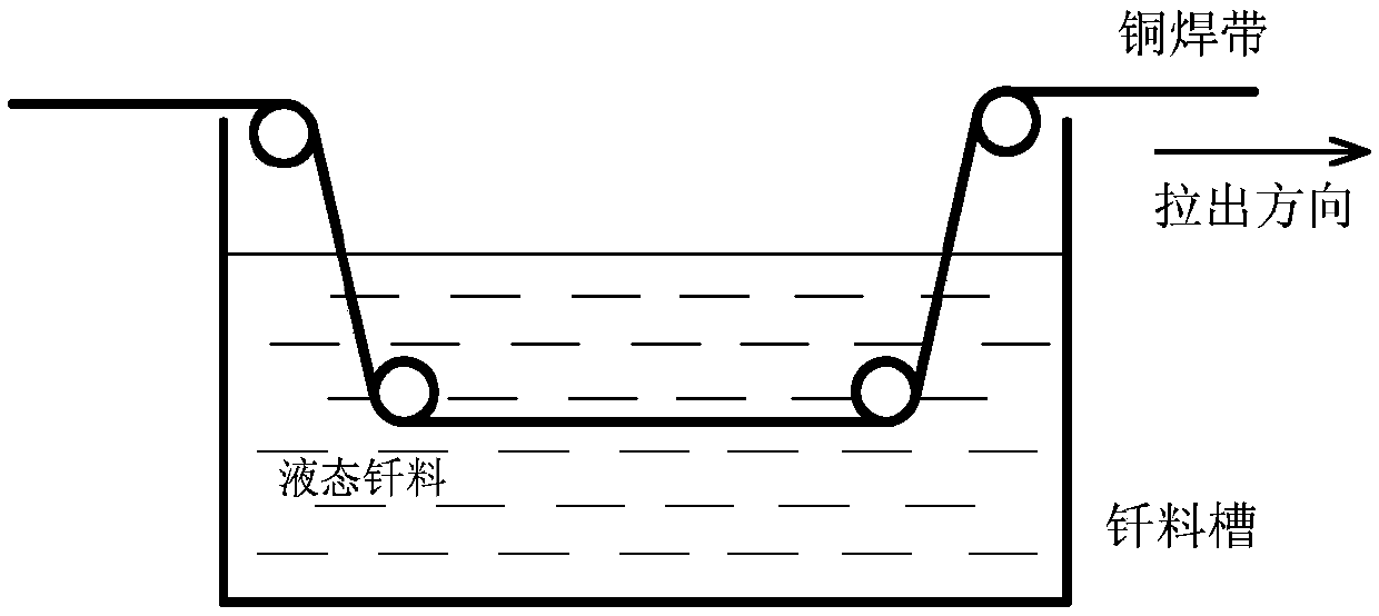 Green brazing method of solar cell si chip al back electrode and cu electrode lead wire