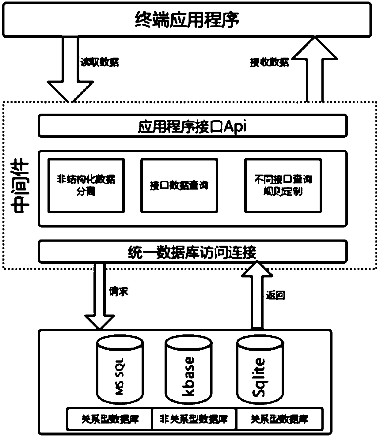 A multi-channel distribution system and method of popular science resource