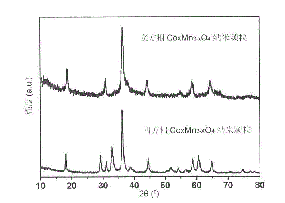 Manganese spinel nano material as well as preparation method and application of manganese spinel nano material