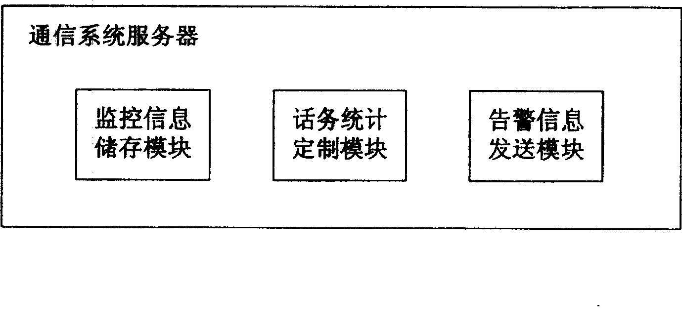 Communication system for implementing real-time monitoring warning and the method