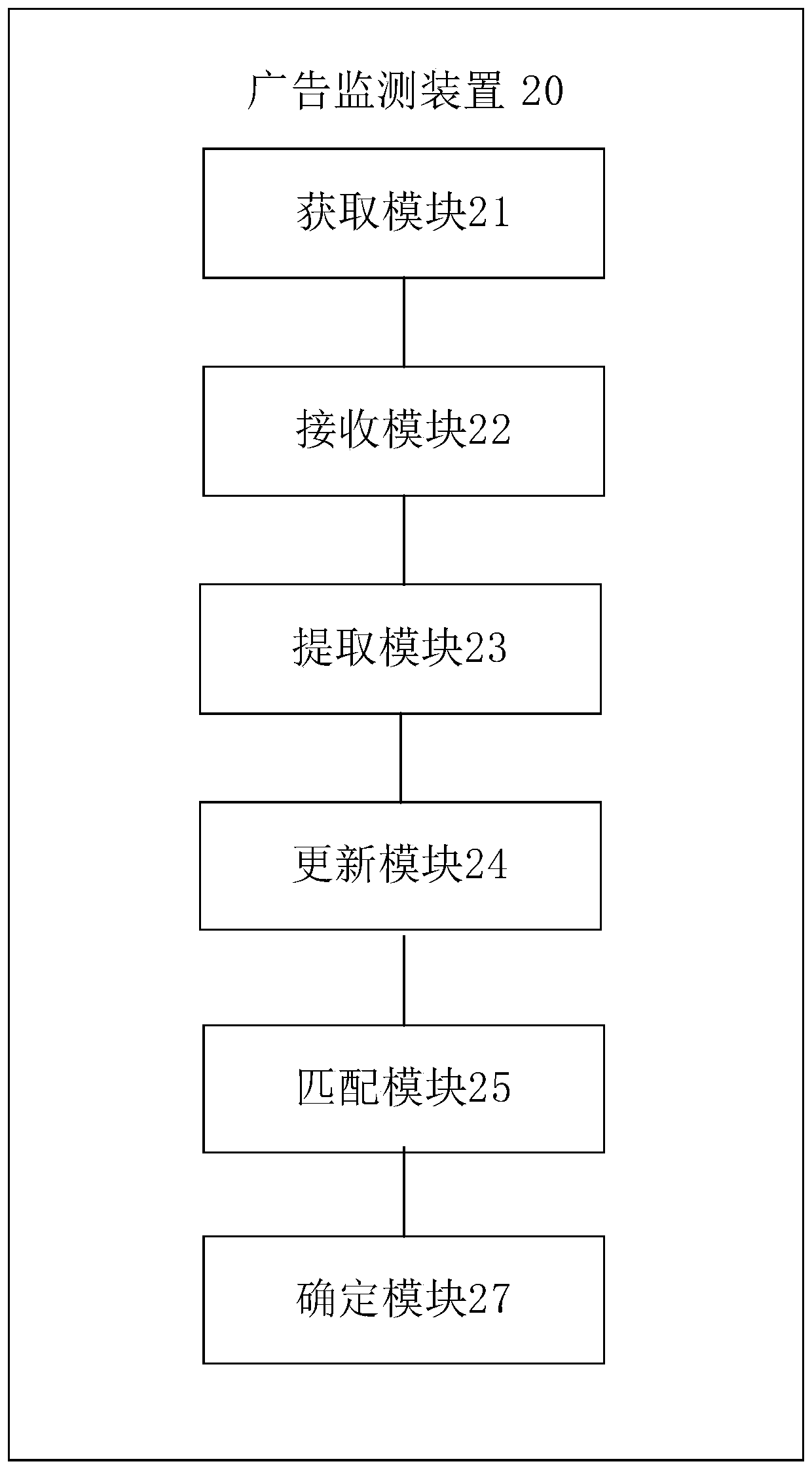 Advertisement monitoring method, device and system, electronic equipment and storage medium