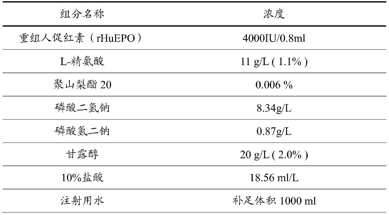 Recombinant human erythropoietin preparation without human albumin