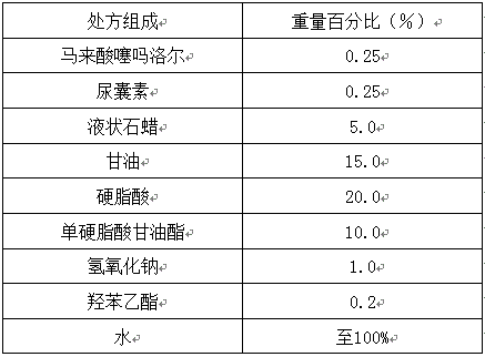 Pharmaceutical composition for external use