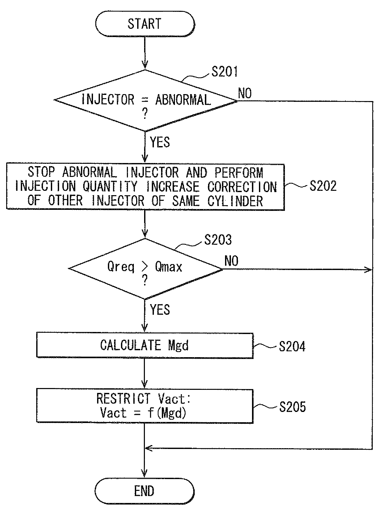 Control device of internal combustion engine