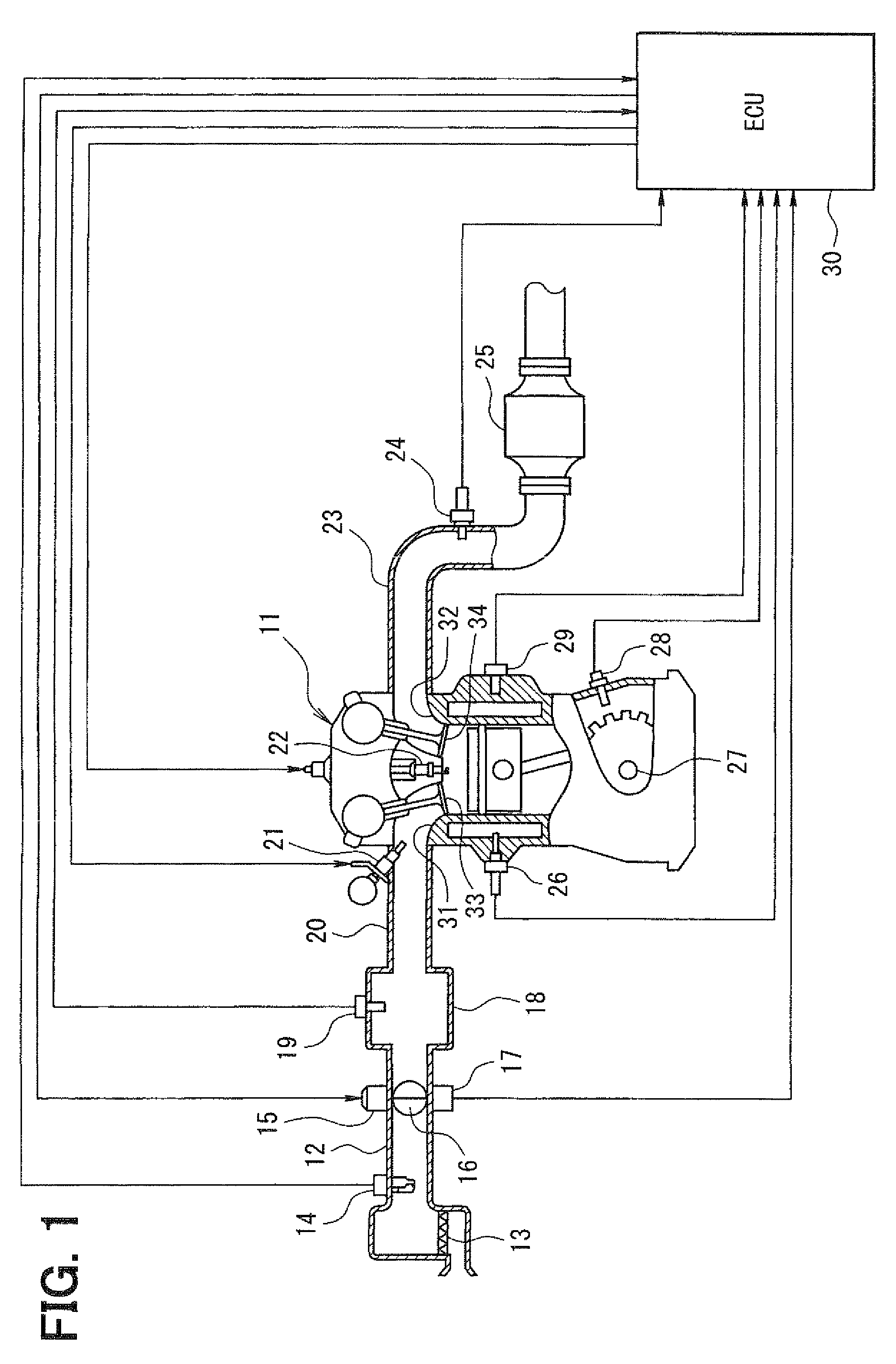 Control device of internal combustion engine