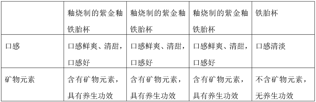 Violet gold glaze and burning method thereof