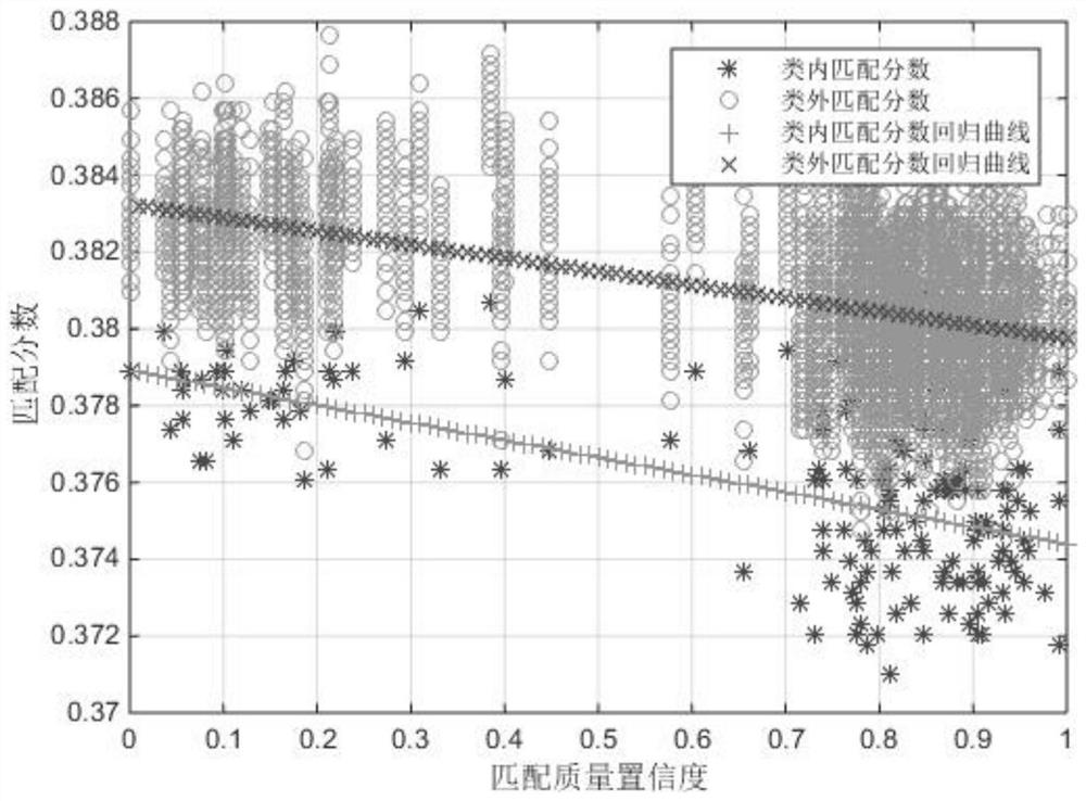 Multi-Biological Feature Fusion Recognition Method Based on Image Quality Assessment