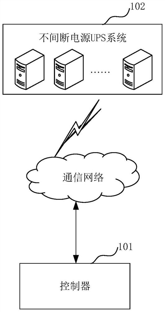 Power supply mode switching method and system, controller and storage medium