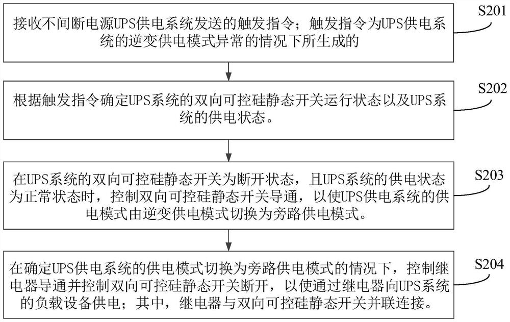 Power supply mode switching method and system, controller and storage medium