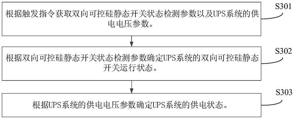 Power supply mode switching method and system, controller and storage medium