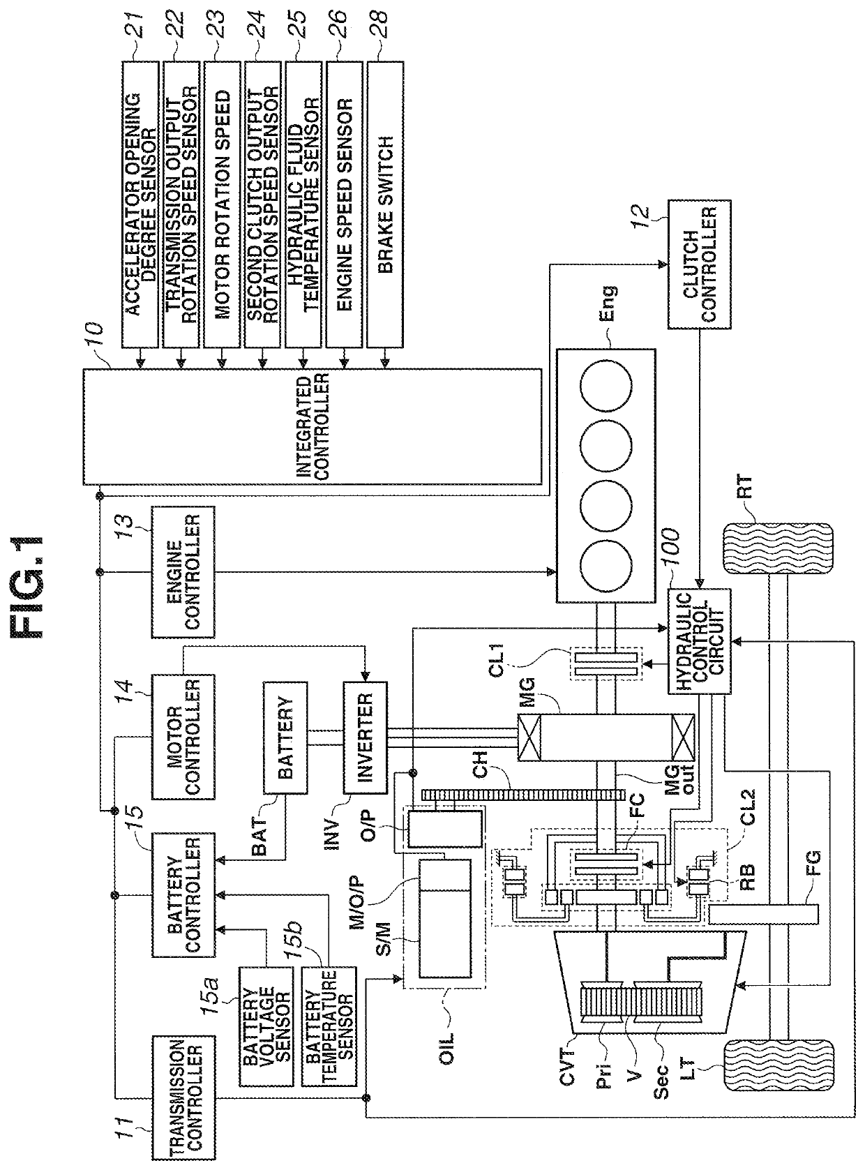 Starting control device for vehicle and starting control method