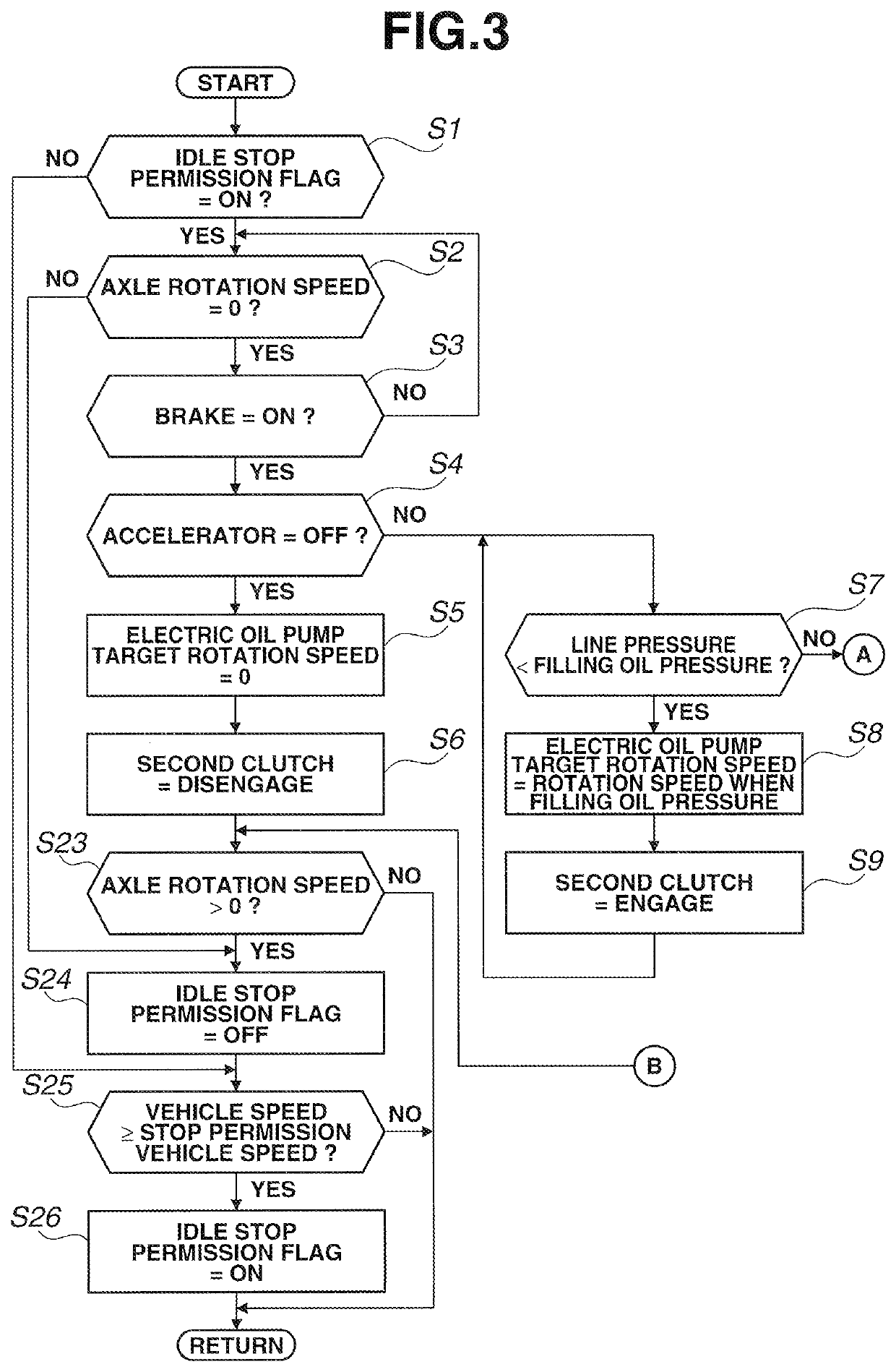 Starting control device for vehicle and starting control method