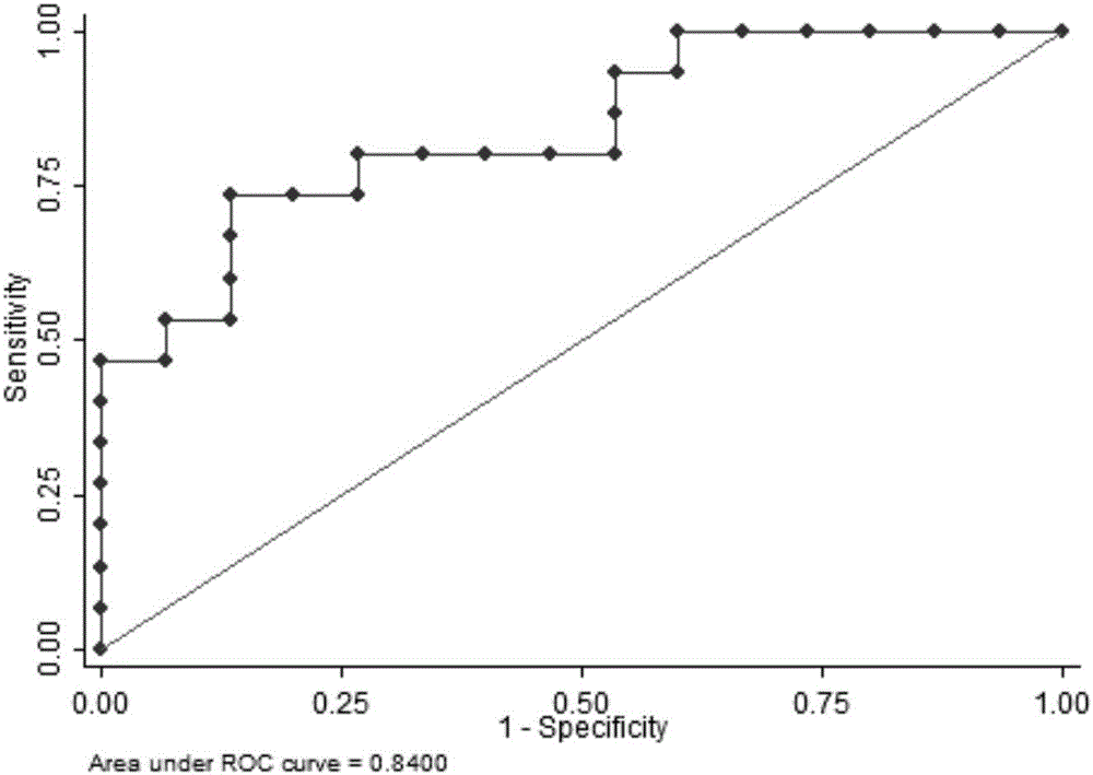 Idiopathic male infertility-related medium-chain fatty acid marker in serum and detection method and application thereof