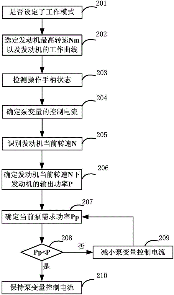 Method and device for controlling engine of load-based crawler crane