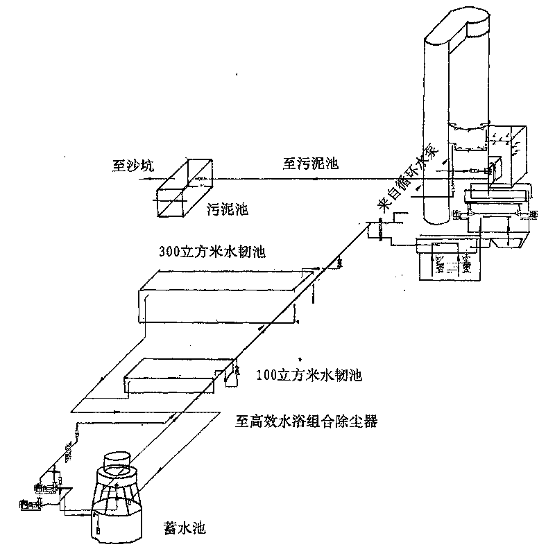 Smoke and dust comprehensive processing technique, smoke and dust trapping device and combined dust remover for electric arc furnace