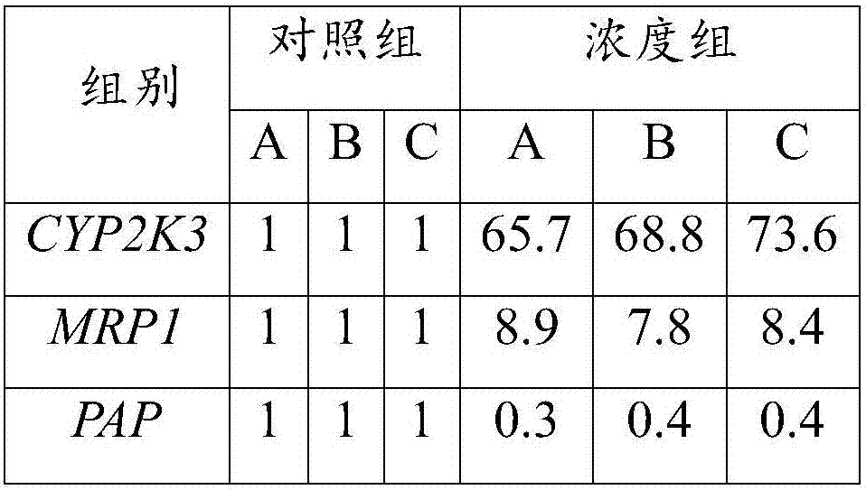 Method for quickly detecting polyaromatic hydrocarbons in seawater or marine sediments by utilizing gene expression change