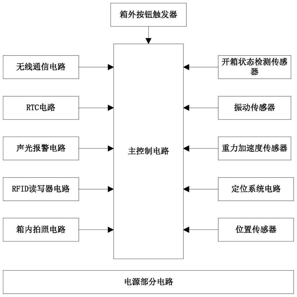 Intelligent toolbox and control method