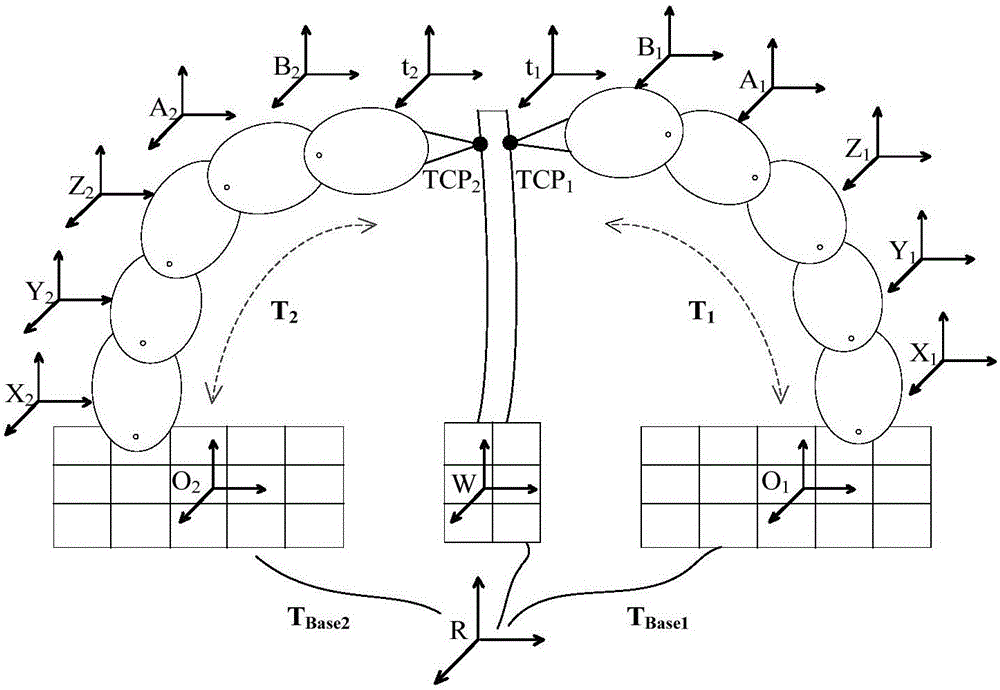 Compensation method for space relative pose errors of horizontal automatic aircraft panel boring and riveting machine