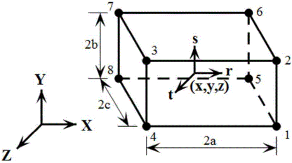 Compensation method for space relative pose errors of horizontal automatic aircraft panel boring and riveting machine