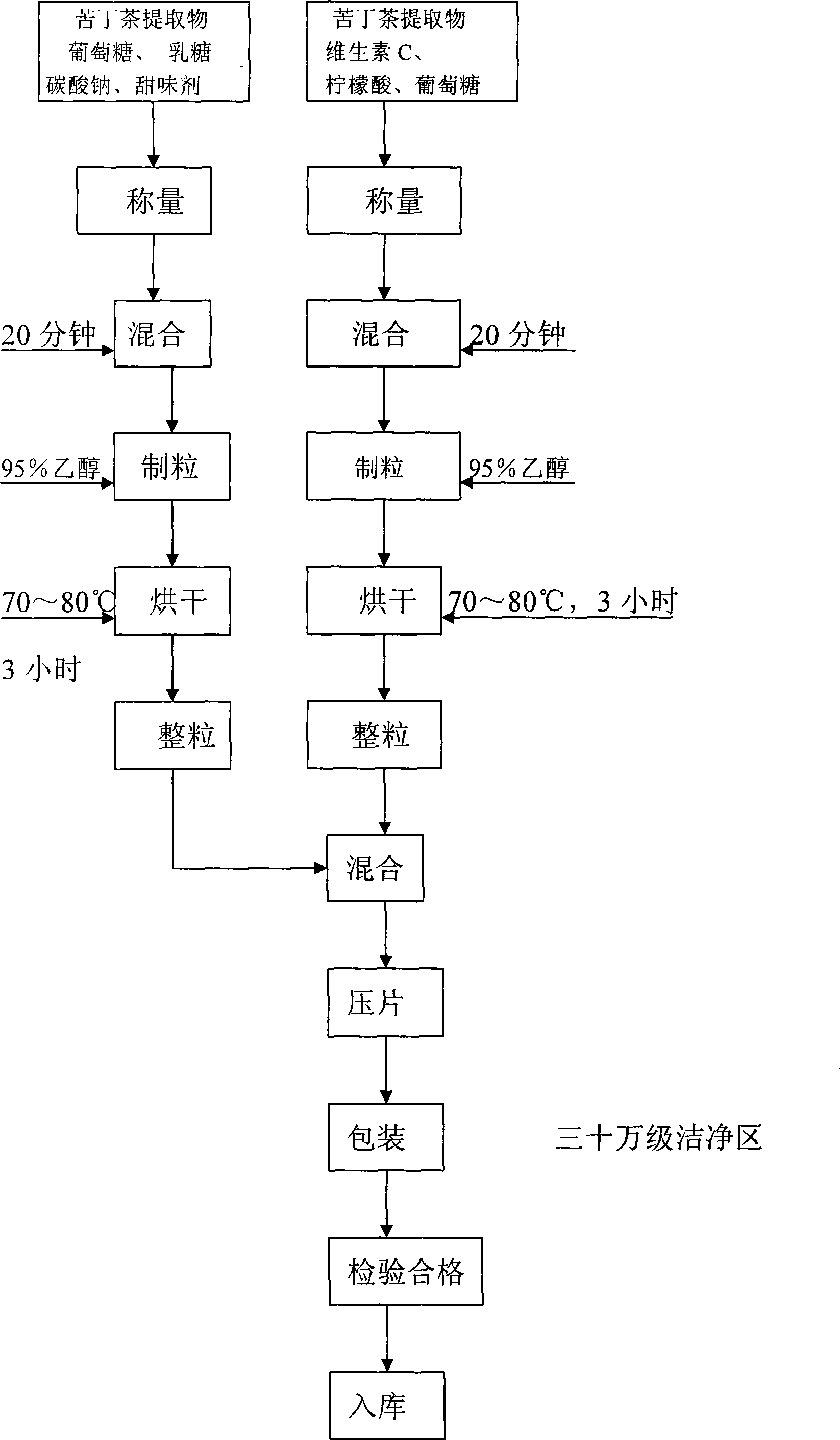 Broadleaf holly leaf nutrient effervescence tablet and manufacture method thereof