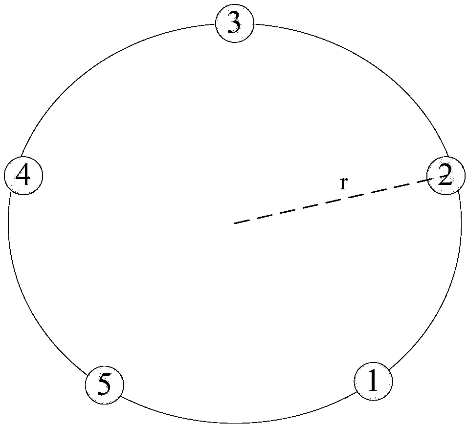 Stereo array antenna based on double directed circular arrays and construction method of antenna