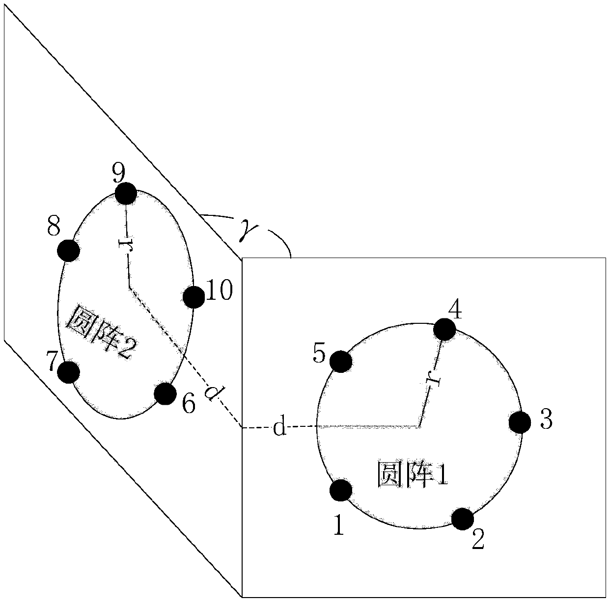 Stereo array antenna based on double directed circular arrays and construction method of antenna