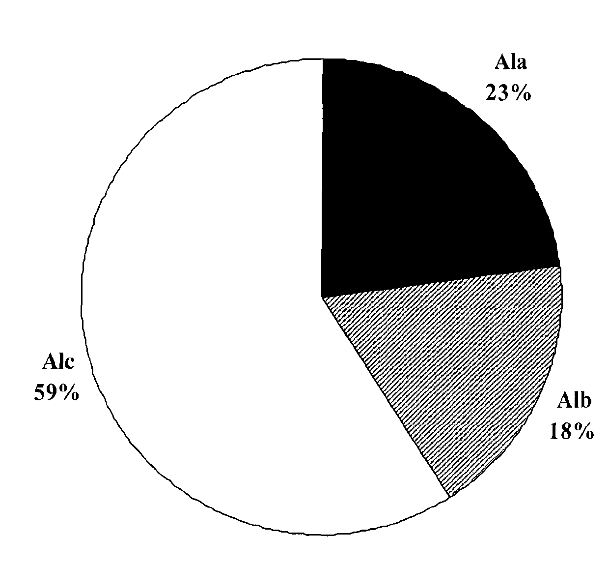 Preparation method of high polymeric polyalumnium sulfa coagulant for strengthening coagulation of drinking water