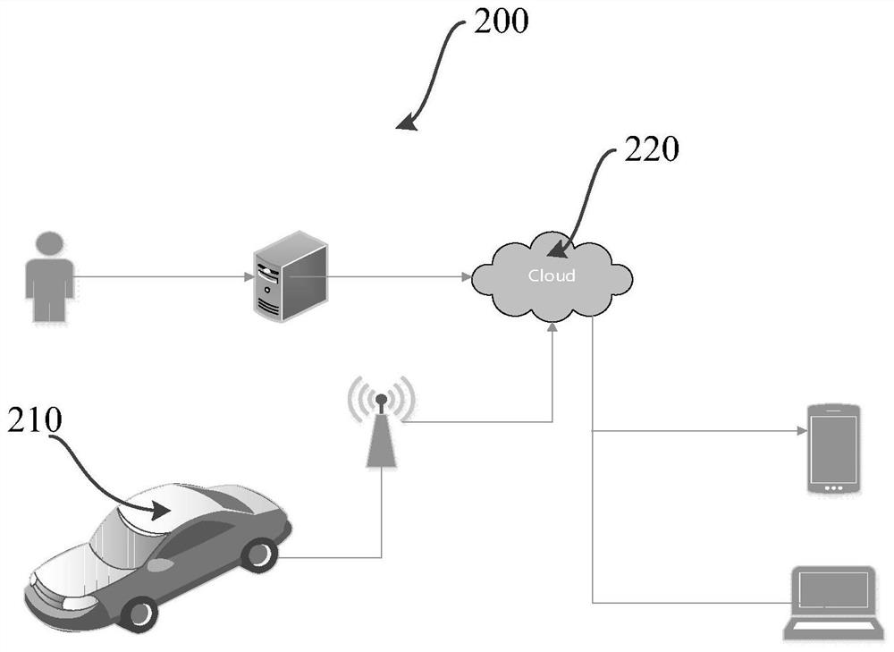 Software upgrading method and system of vehicle and vehicle