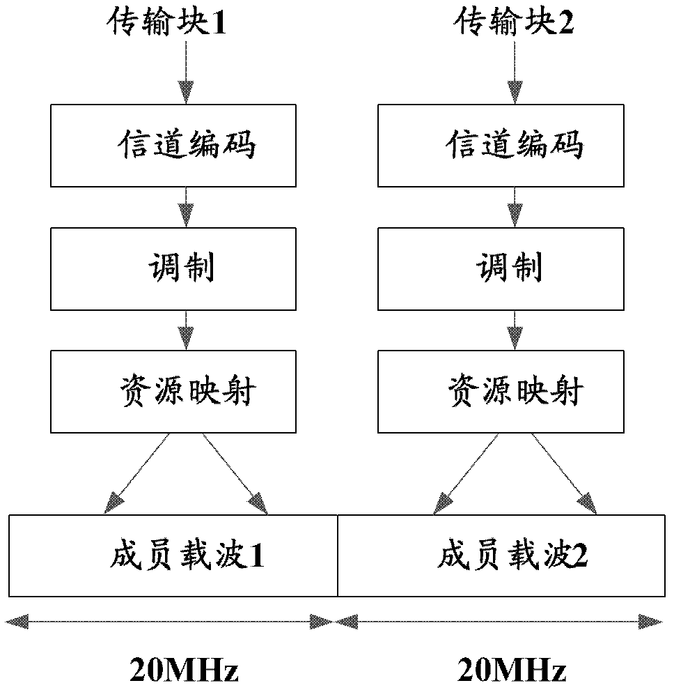 Transmission mode selection method and device and user equipment