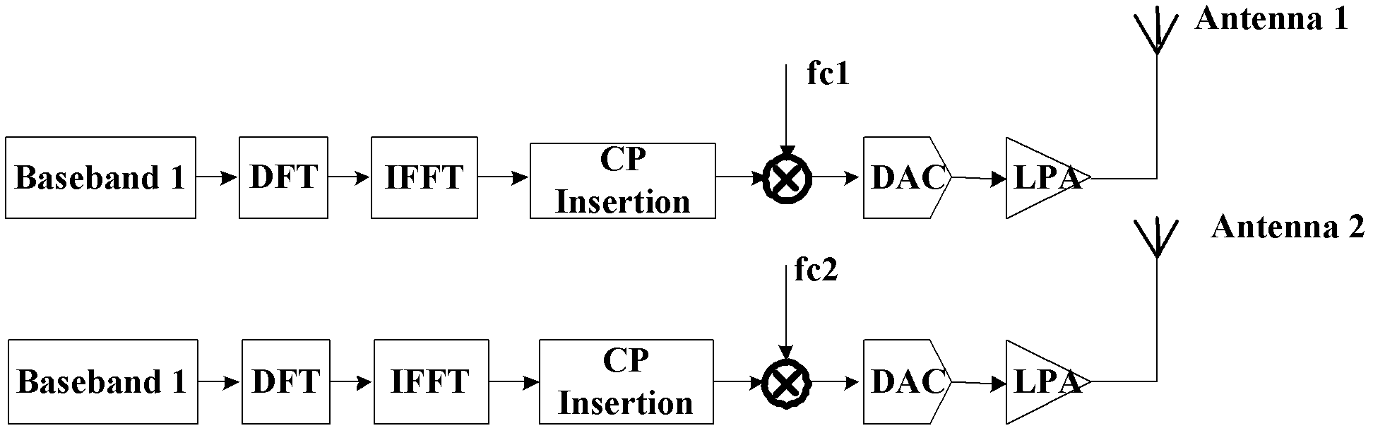 Transmission mode selection method and device and user equipment