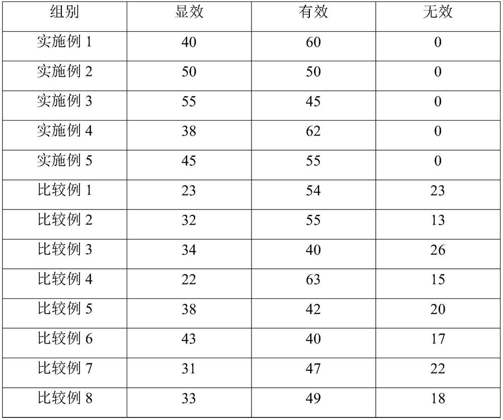 Anti-inflammatory and analgesic medicinal liquor and preparation method thereof