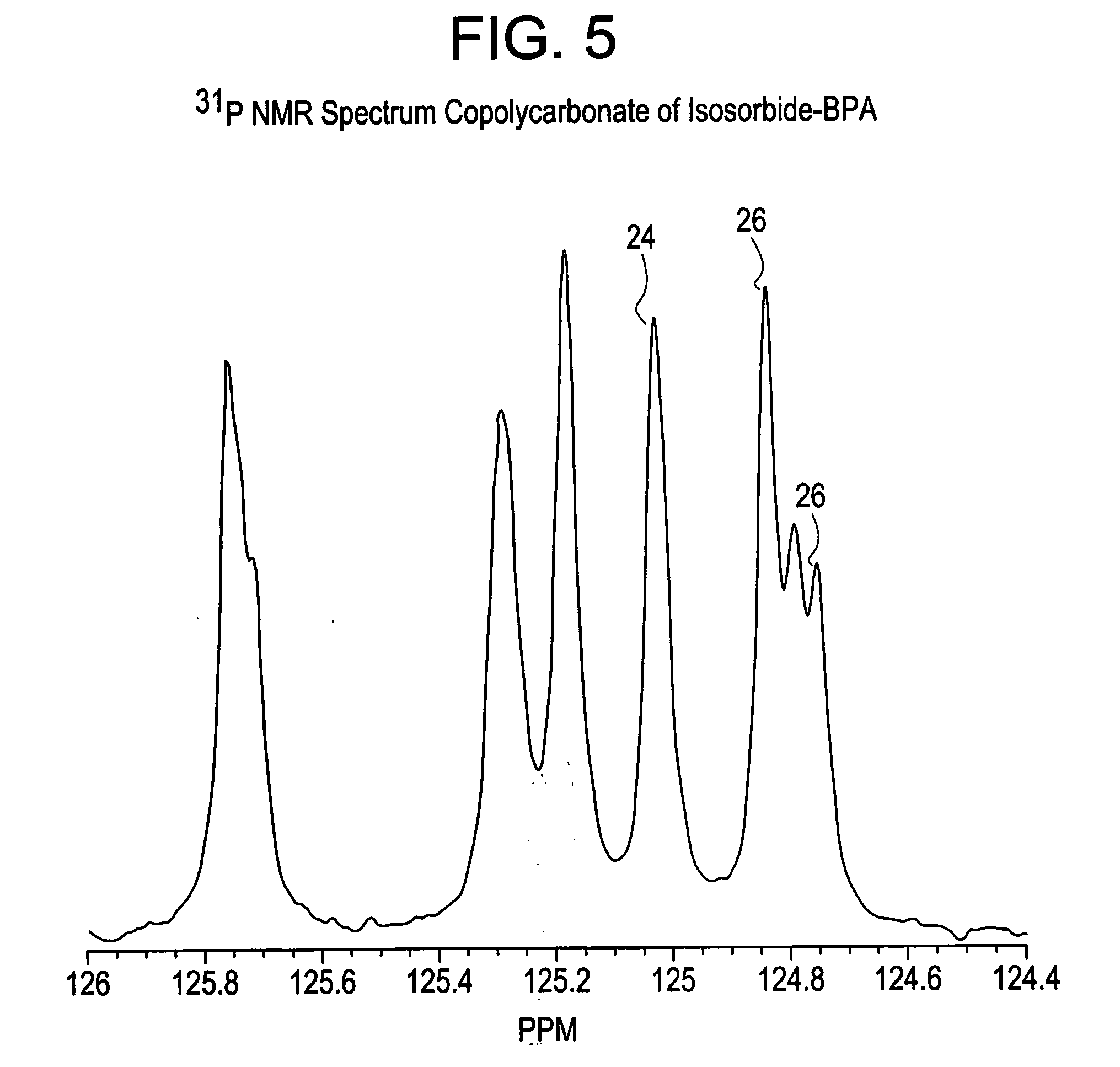 Aliphatic diol polycarbonates and their preparation